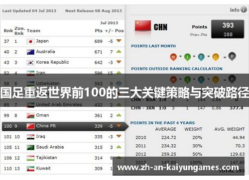 国足重返世界前100的三大关键策略与突破路径