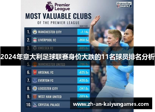 2024年意大利足球联赛身价大跌的11名球员排名分析