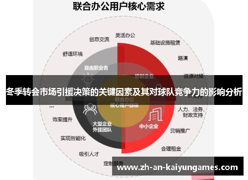 冬季转会市场引援决策的关键因素及其对球队竞争力的影响分析