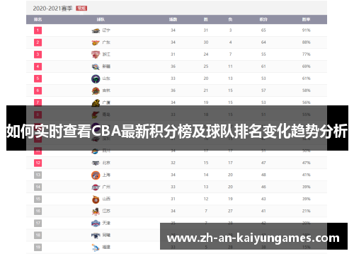 如何实时查看CBA最新积分榜及球队排名变化趋势分析