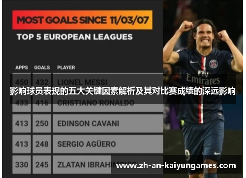 影响球员表现的五大关键因素解析及其对比赛成绩的深远影响