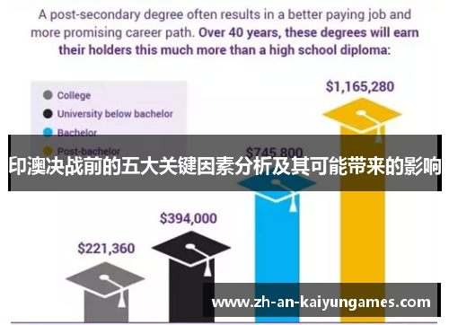 印澳决战前的五大关键因素分析及其可能带来的影响