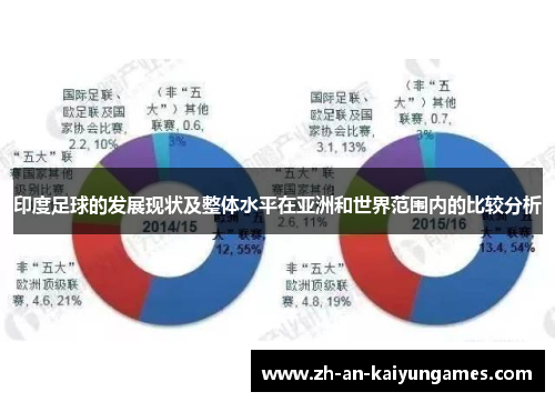 印度足球的发展现状及整体水平在亚洲和世界范围内的比较分析