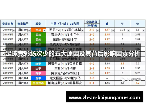 足球竞彩场次少的五大原因及其背后影响因素分析