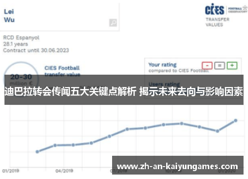 迪巴拉转会传闻五大关键点解析 揭示未来去向与影响因素