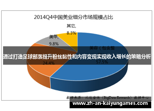 通过打造足球部落提升粉丝黏性和内容变现实现收入增长的策略分析