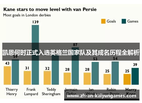 凯恩何时正式入选英格兰国家队及其成名历程全解析