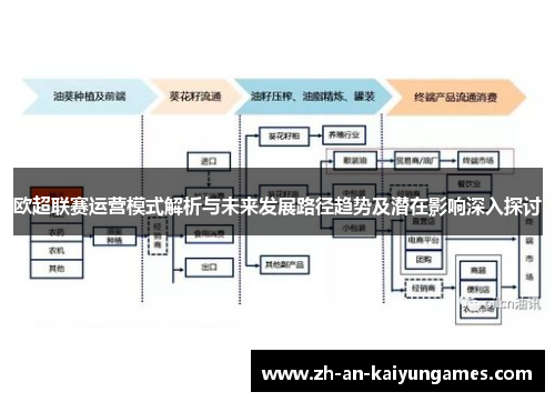欧超联赛运营模式解析与未来发展路径趋势及潜在影响深入探讨