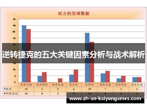 逆转捷克的五大关键因素分析与战术解析