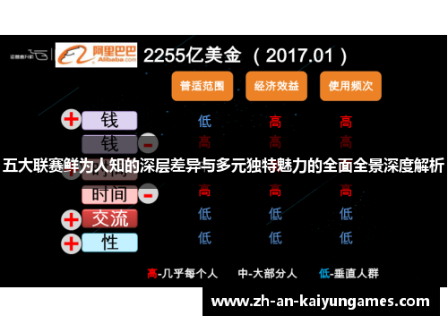 五大联赛鲜为人知的深层差异与多元独特魅力的全面全景深度解析