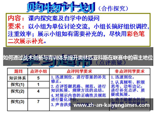 如何通过战术创新与青训体系提升奥林匹亚科斯在联赛中的霸主地位
