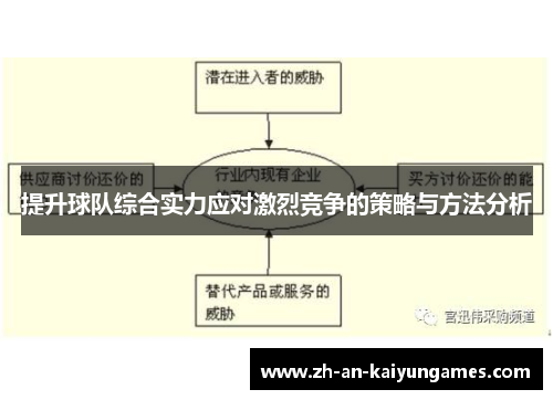 提升球队综合实力应对激烈竞争的策略与方法分析 提升球队综合实力应对激烈竞争的策略与方法分析