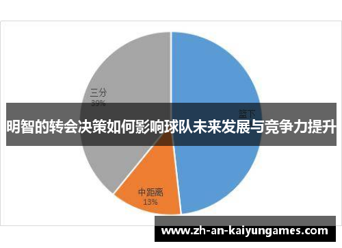 明智的转会决策如何影响球队未来发展与竞争力提升 明智的转会决策如何影响球队未来发展与竞争力提升