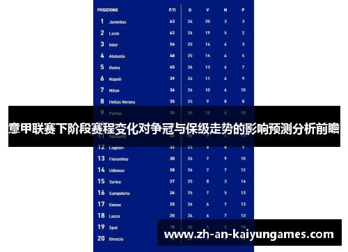 意甲联赛下阶段赛程变化对争冠与保级走势的影响预测分析前瞻 意甲联赛下阶段赛程变化对争冠与保级走势的影响预测分析前瞻