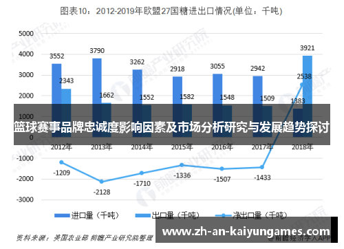 篮球赛事品牌忠诚度影响因素及市场分析研究与发展趋势探讨 篮球赛事品牌忠诚度影响因素及市场分析研究与发展趋势探讨
